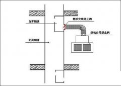 老房裝修之廚房煙道反味怎么辦？【宜昌裝修】