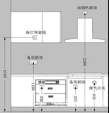 ?廚房裝修8大經(jīng)驗(yàn)總結(jié)，從水電路到櫥柜都說(shuō)到了！【宜昌裝修】