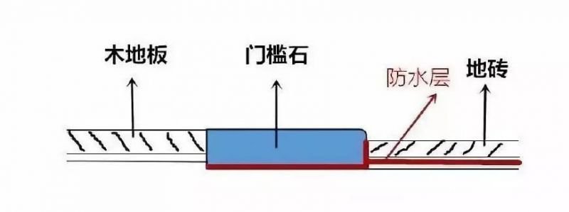 地面過度作用的門檻石怎么裝好看？了解一下！【宜昌裝修】