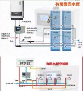 你知道在裝修中，哪些地方是必要久遠(yuǎn)考慮的呢？【宜昌裝修】