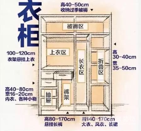 安定全屋裝修尺寸，收藏起來，用時不求人！【宜昌裝修】