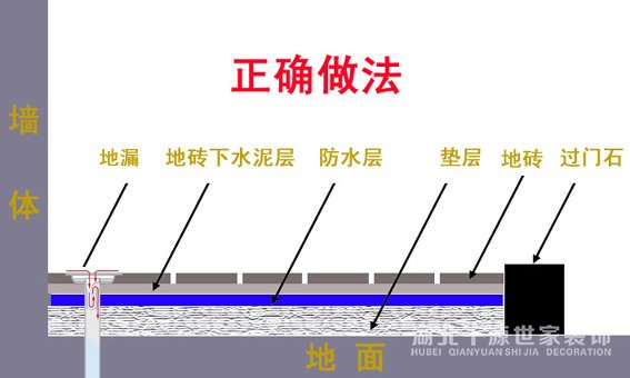 防水正確做法