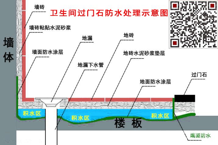 衛(wèi)生間防水五大標準第三步：不溢水