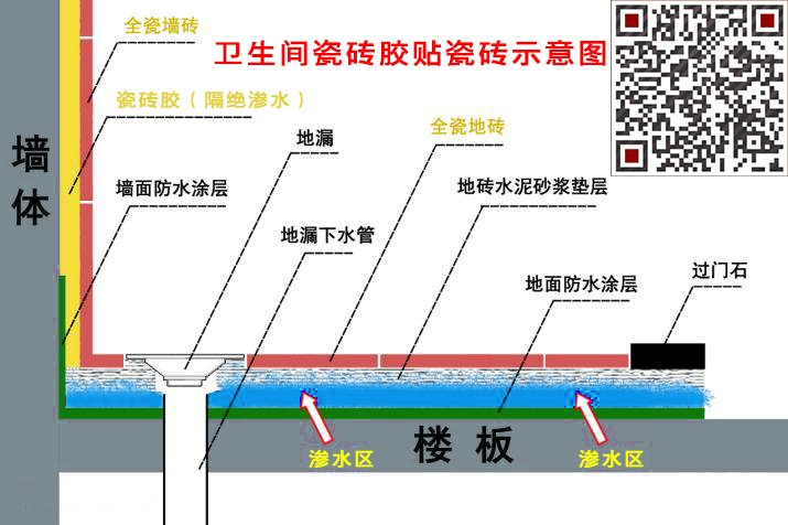 衛(wèi)生間防水五大標準第四步：不滲水