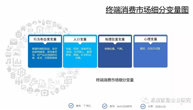 丁偉紅專欄 | 家裝企業(yè)營銷計(jì)劃（二）【宜昌裝修】