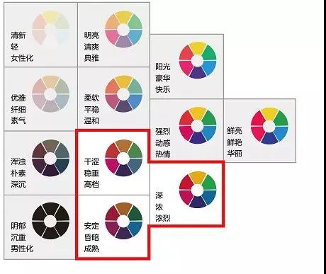 立邦工程設計中心解析2018地下停車場色彩流行風格【宜昌裝修】