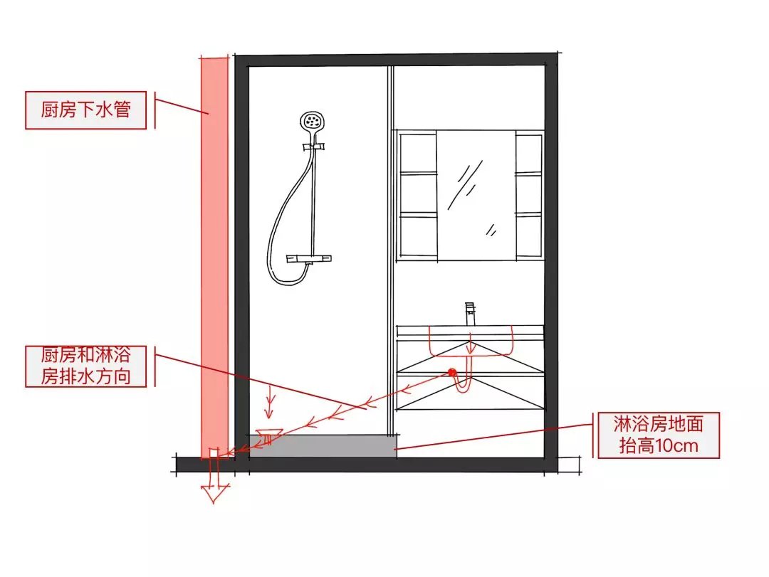 淋浴間排水表示圖