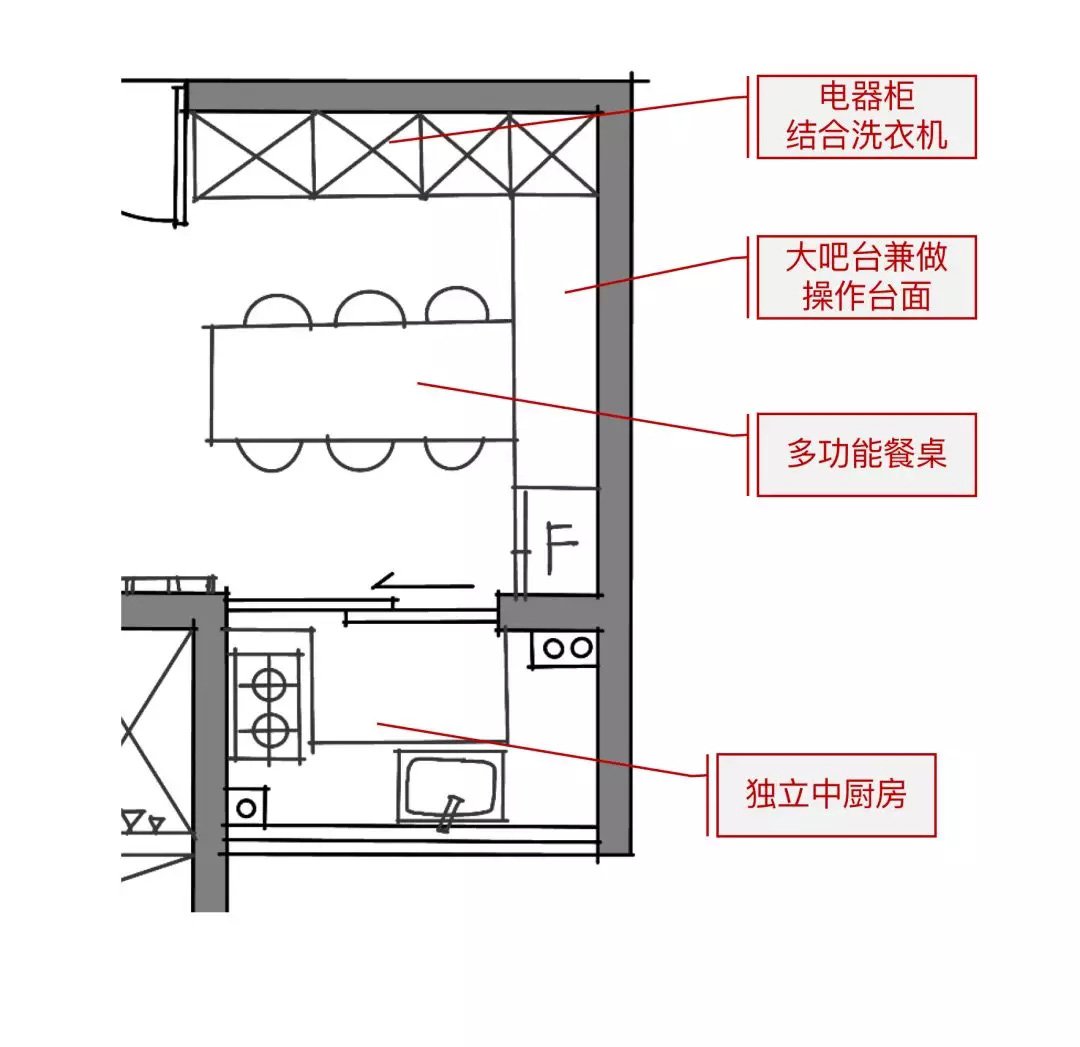 多功能又前衛(wèi)的現(xiàn)代廚房