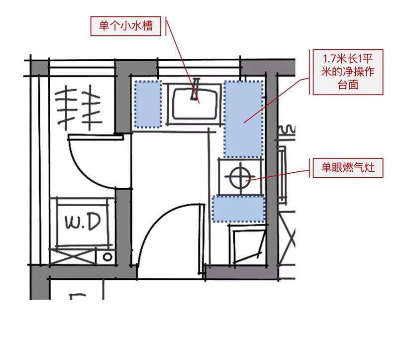 封閉廚房功能意向