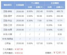 【宜昌裝修新聞】[保險]2019年宜昌五險一金交多少錢？宜昌五險一金繳納比例