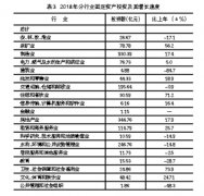 【宜昌裝修新聞】宜昌市2018年黎民經(jīng)濟(jì)和社會發(fā)展統(tǒng)計公報