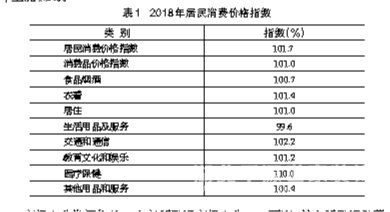 【宜昌裝修新聞】宜昌市2018年庶民經(jīng)濟(jì)和社會(huì)發(fā)展統(tǒng)計(jì)公報(bào)