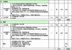 【宜昌裝修】家庭裝修預算怎么看？宜昌裝修講述你！ 