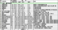 【宜昌裝修】正確對待家裝預算表，讓您裝修更省心！ 