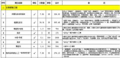 【宜昌裝修】宜昌裝飾教你看懂家裝預(yù)算，小心裝修預(yù)算貓膩！