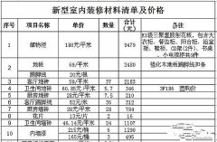 【宜昌裝修】最全的裝修主材清單及購買的時間順序！ 