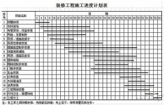 【宜昌裝修】裝修工期越短越好嗎？那不必然！ 