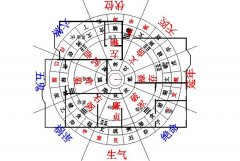 【宜昌裝修】家居設(shè)計(jì)中風(fēng)水與裝飾方位-裝修常識