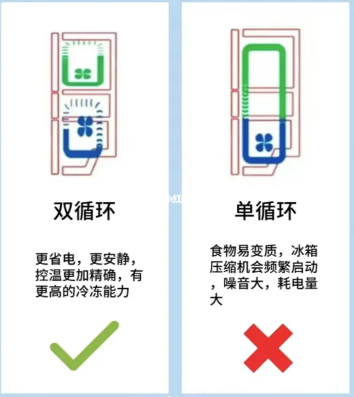 冰箱、洗衣機選購攻略，照著買不踩坑????????