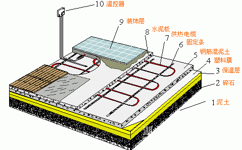 關(guān)于地暖，你至少要知道這些事！