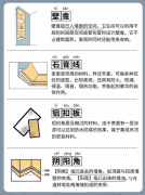 【宜昌裝修】裝修中你一定要懂得名詞術(shù)語！