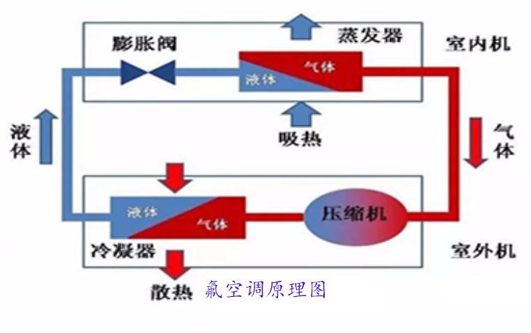 中央空調(diào)