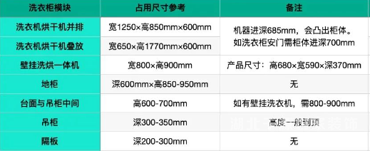 陽(yáng)臺(tái)裝洗衣柜，整潔美觀且用起來(lái)也順手！