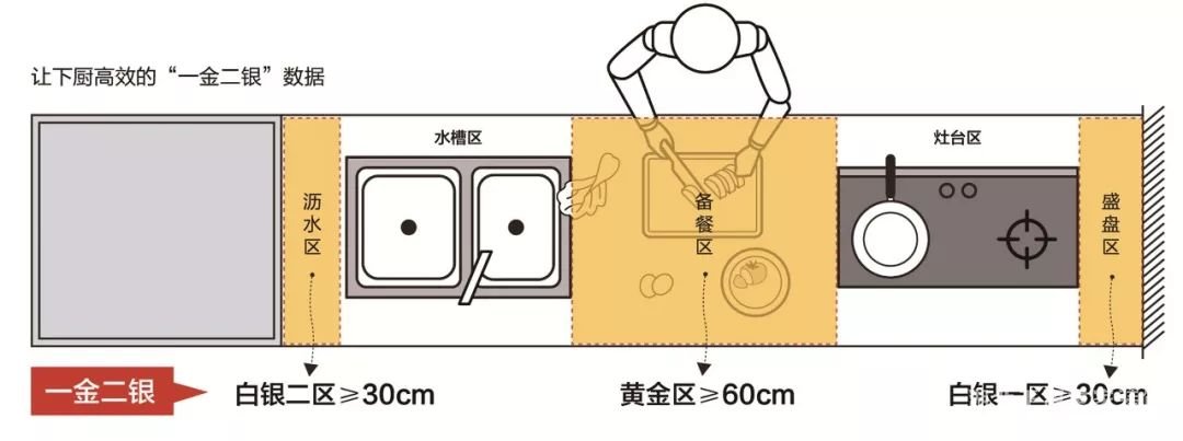 好用的廚房都是怎么裝修的？