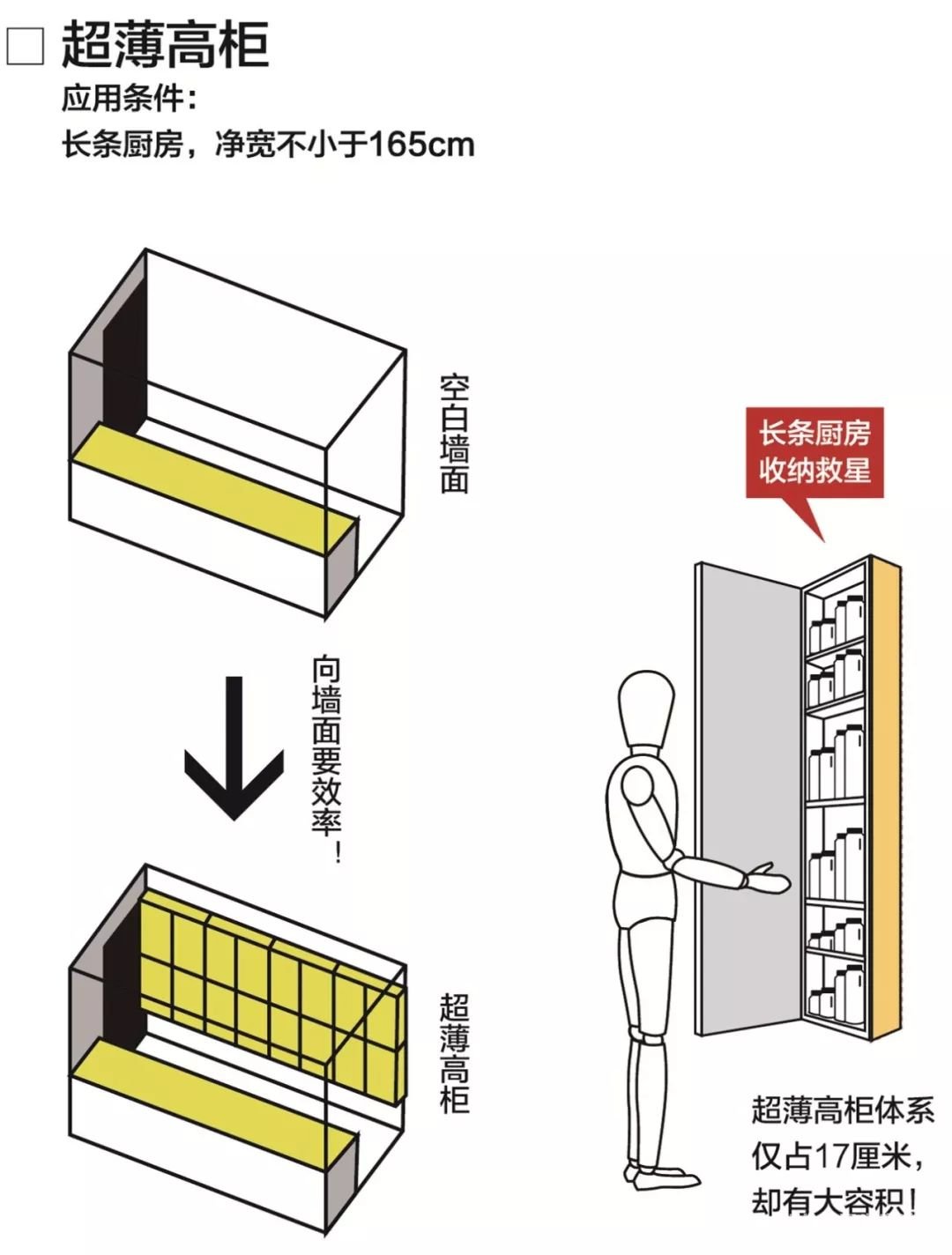 好用的廚房都是怎么裝修的？