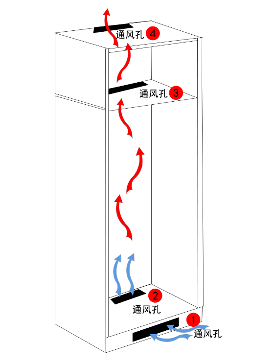 嵌入式冰箱應(yīng)設(shè)置散熱孔